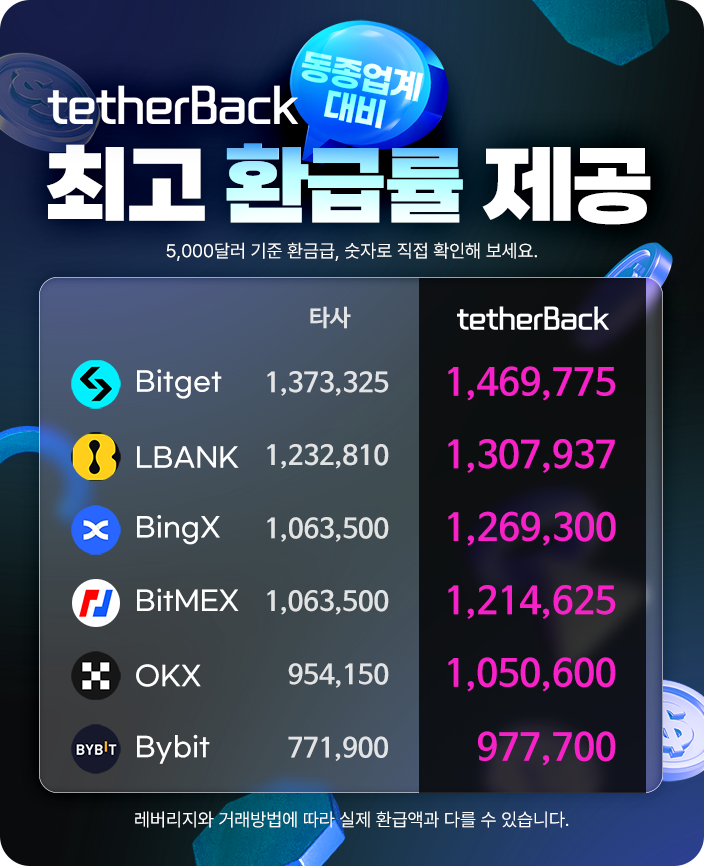 수수료 환급 팝업 이미지